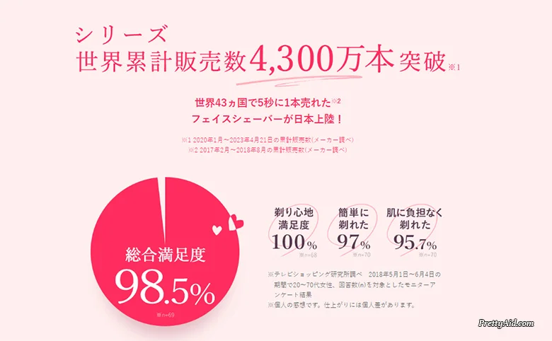 化粧の上からできる顔剃りで化粧ノリも完璧!