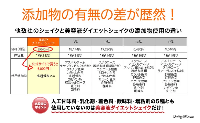 ダイエット成功の秘訣は美容系プロテイン入りドリンク!