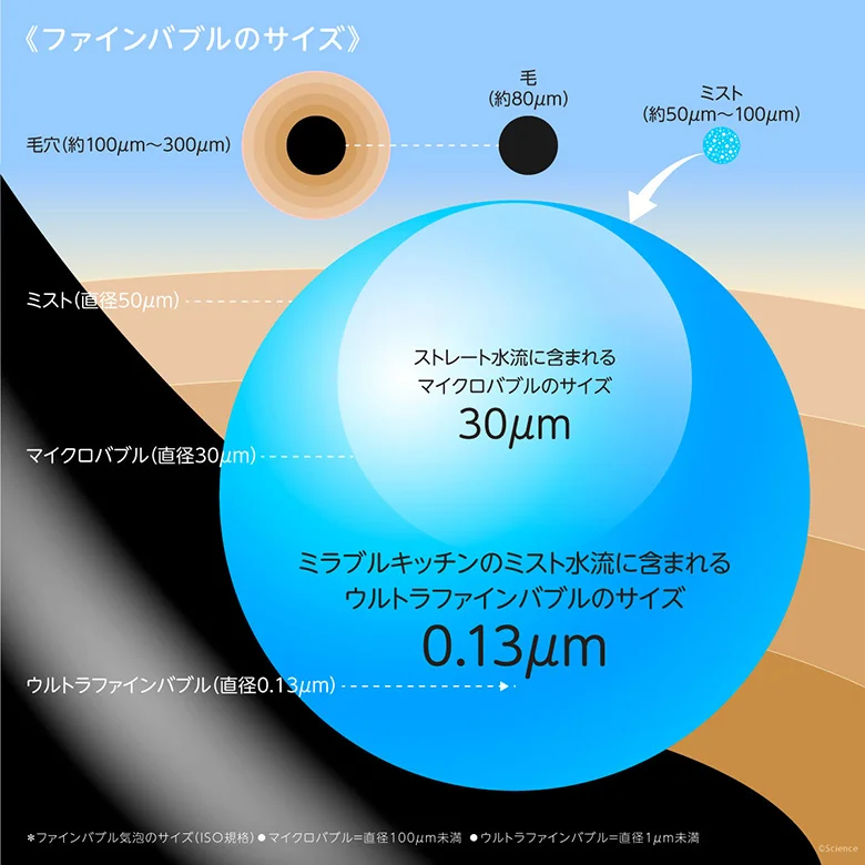 ミラブルキッチン 購入前にこれだけは要チェック!
